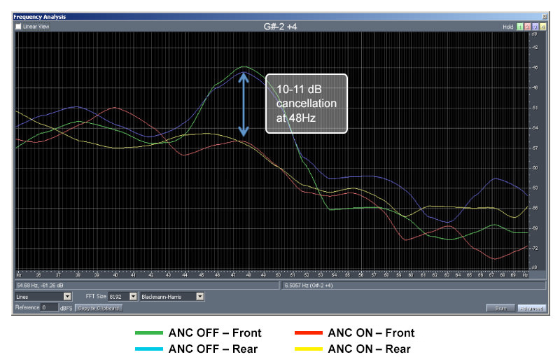 QNX Acoustics SDK diagram 2