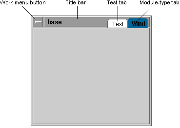 Anatomy of a module