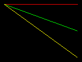 red, green, and blue lines