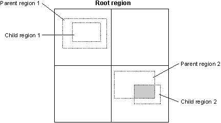 Regions and event clipping