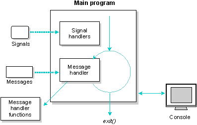 outline of text application