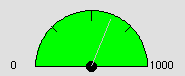 1-arc RtMeter