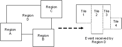 Photon Draw Event Clipping