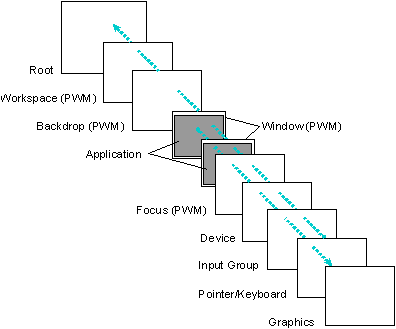 Exploded view of Photon regions