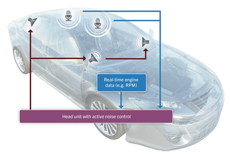 QNX Acoustics SDK diagram